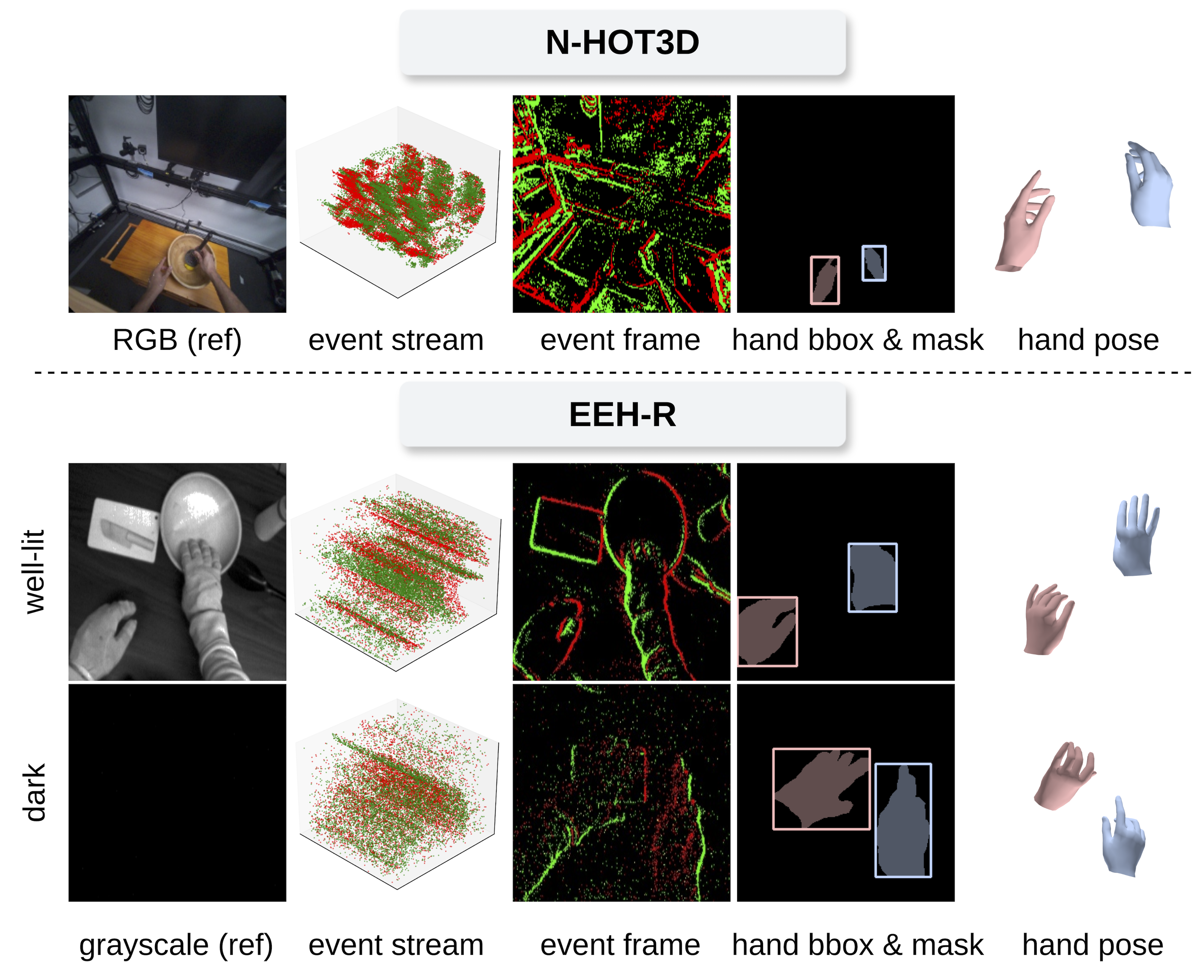 Samples of the N-HOT3D and EEH-R datasets