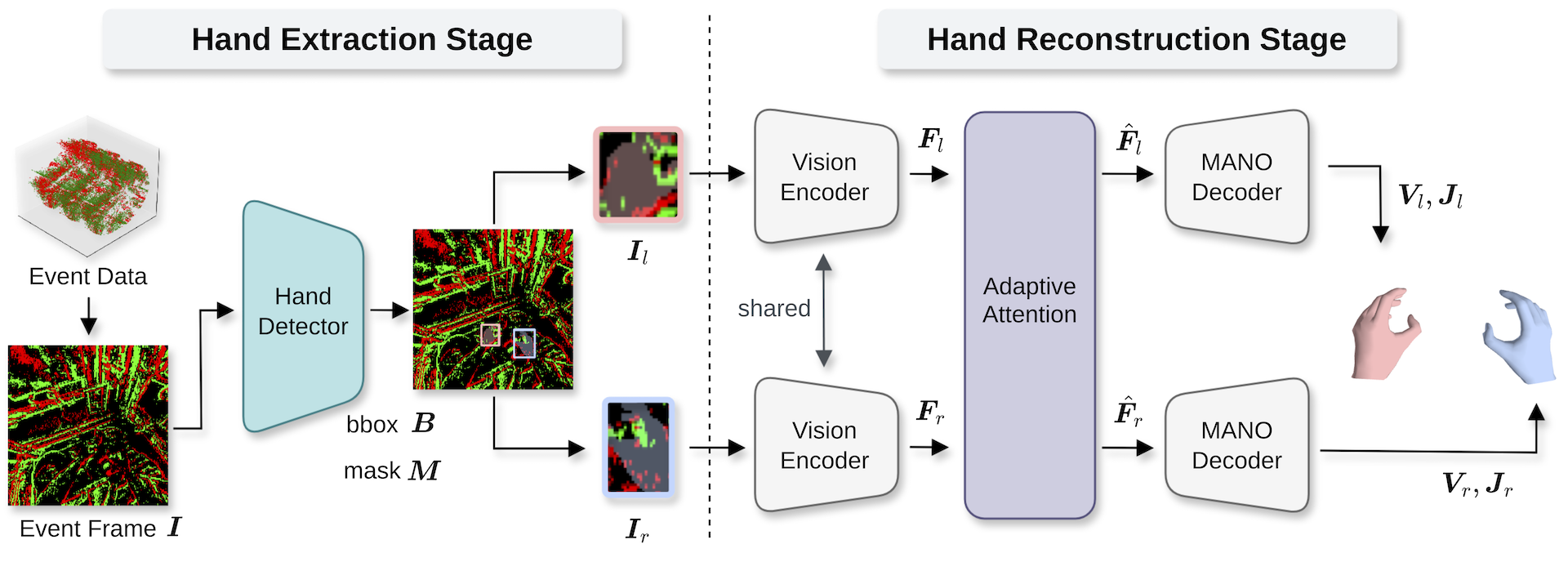 Overview of the proposed method
