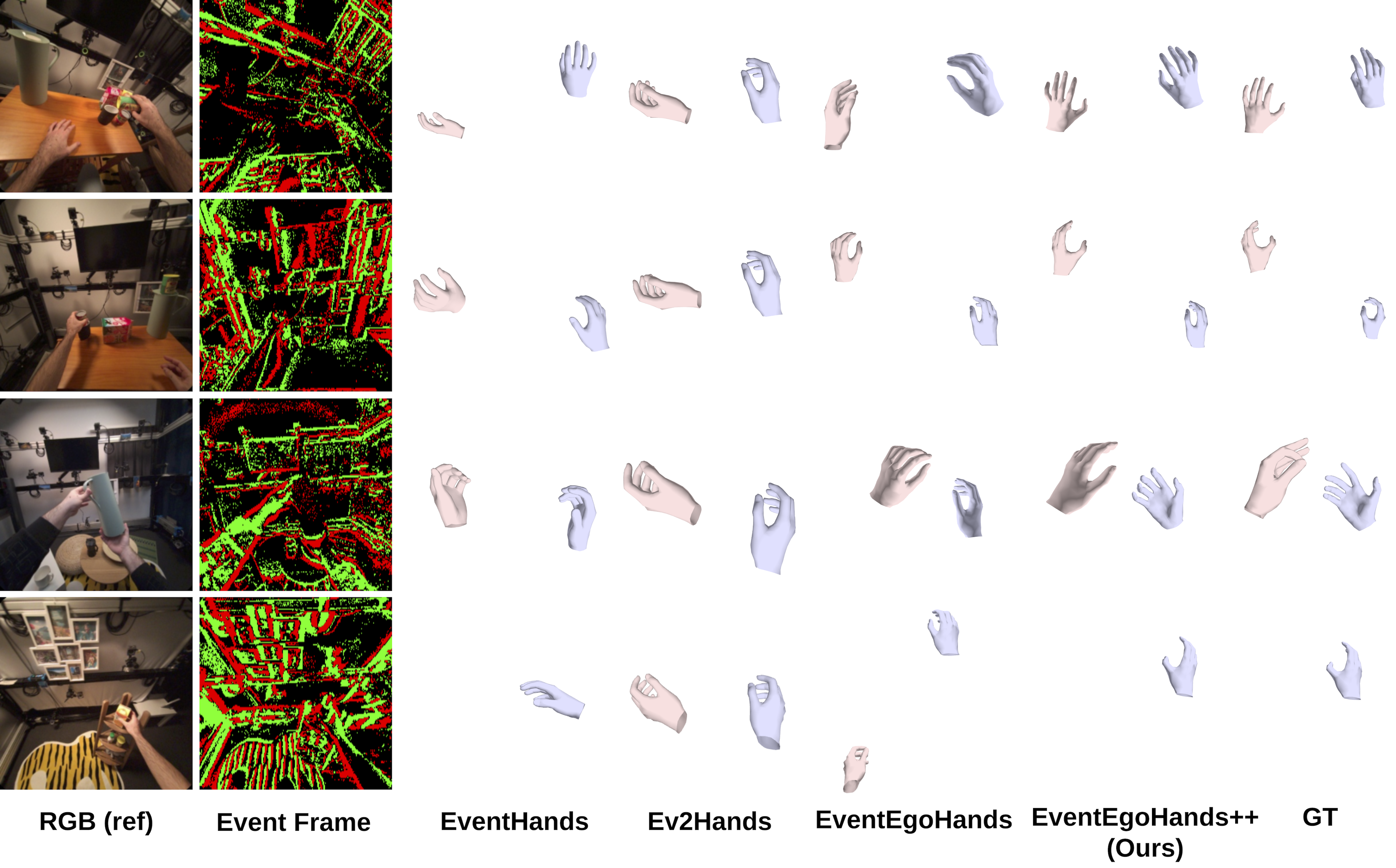 Qualitative evaluation on the N-HOT3D dataset