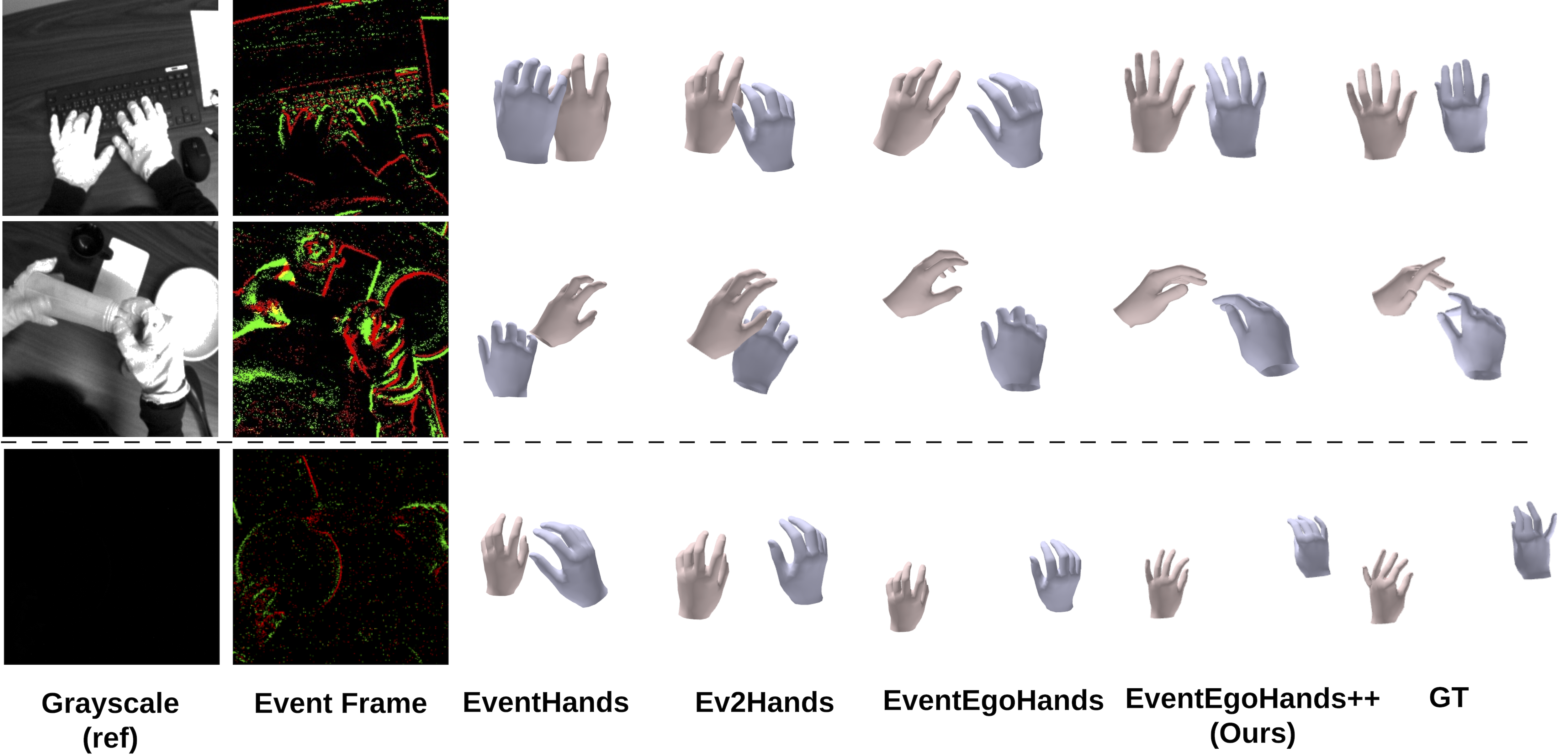 Qualitative evaluation on the EEH-R real dataset
