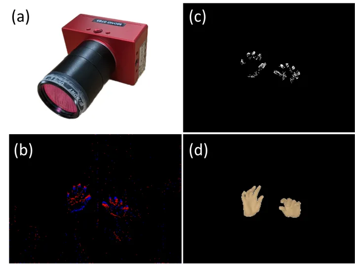 動的背景下におけるイベントカメラを用いた三次元人物手指形状推定
