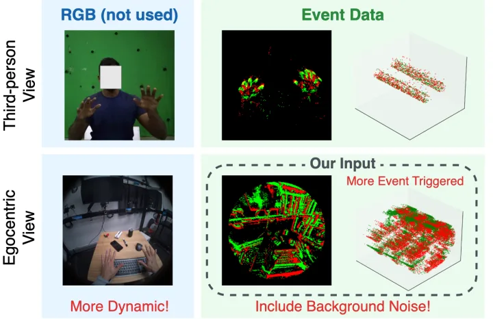 EventEgoHands: Event-based Egocentric 3D Hand Mesh Reconstruction