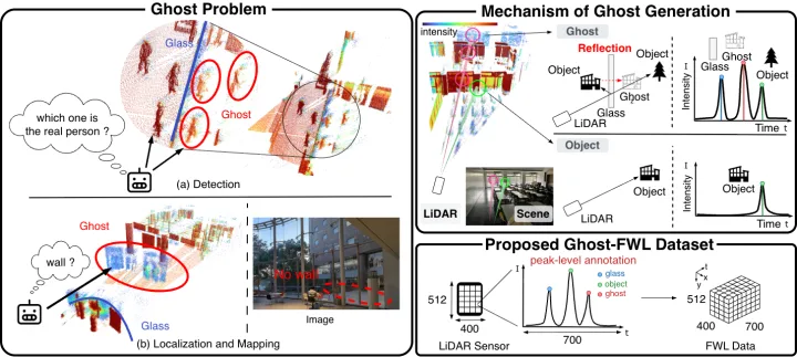 Ghost-FWL: A Large-Scale Full-Waveform LiDAR Dataset for Ghost Detection and Removal