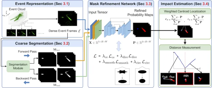 Event-Based Batting Impact Estimation