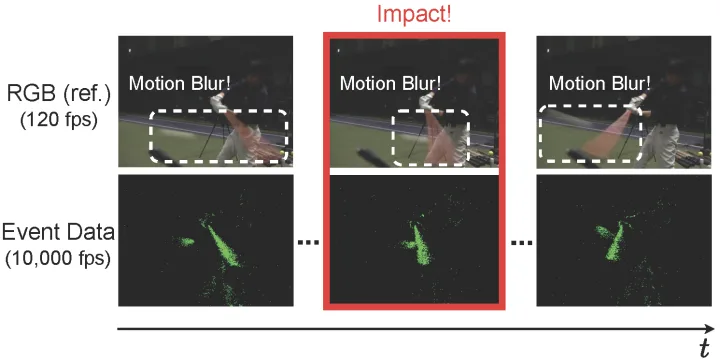 Robust Impact Timing Estimation in Sports under Low-Light and Occluded Conditions