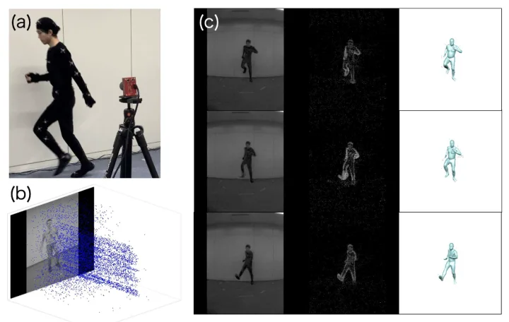 イベントカメラを活用した三次元人物・手指形状復元