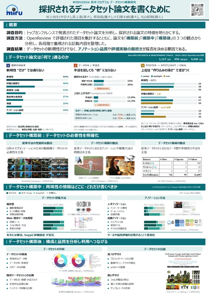 データセット構築研究　「採択されるデータセット論文を書くために」
